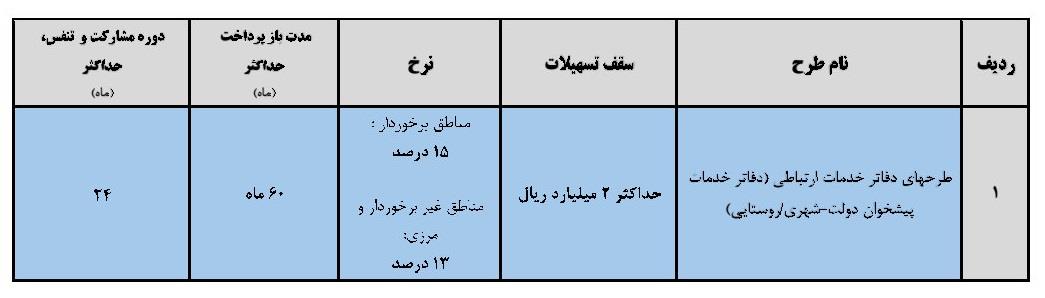 جدول تسهیلات پیشخوان