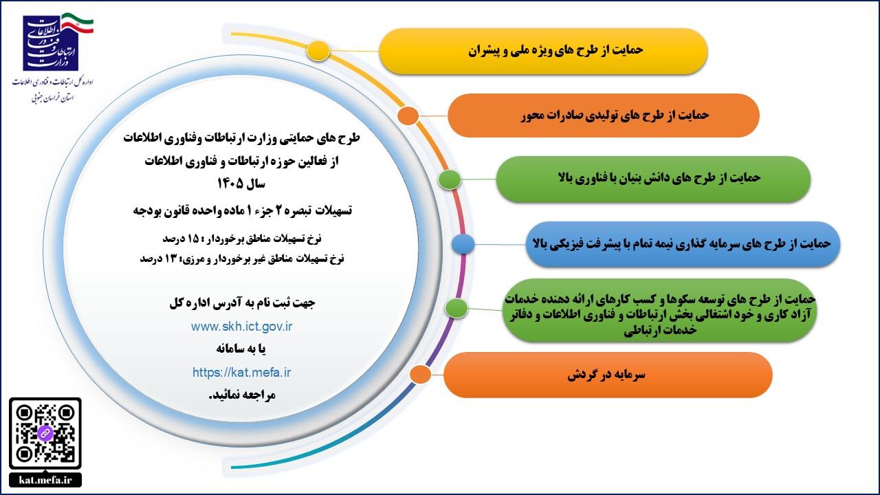 پوستر تسهیلات1405