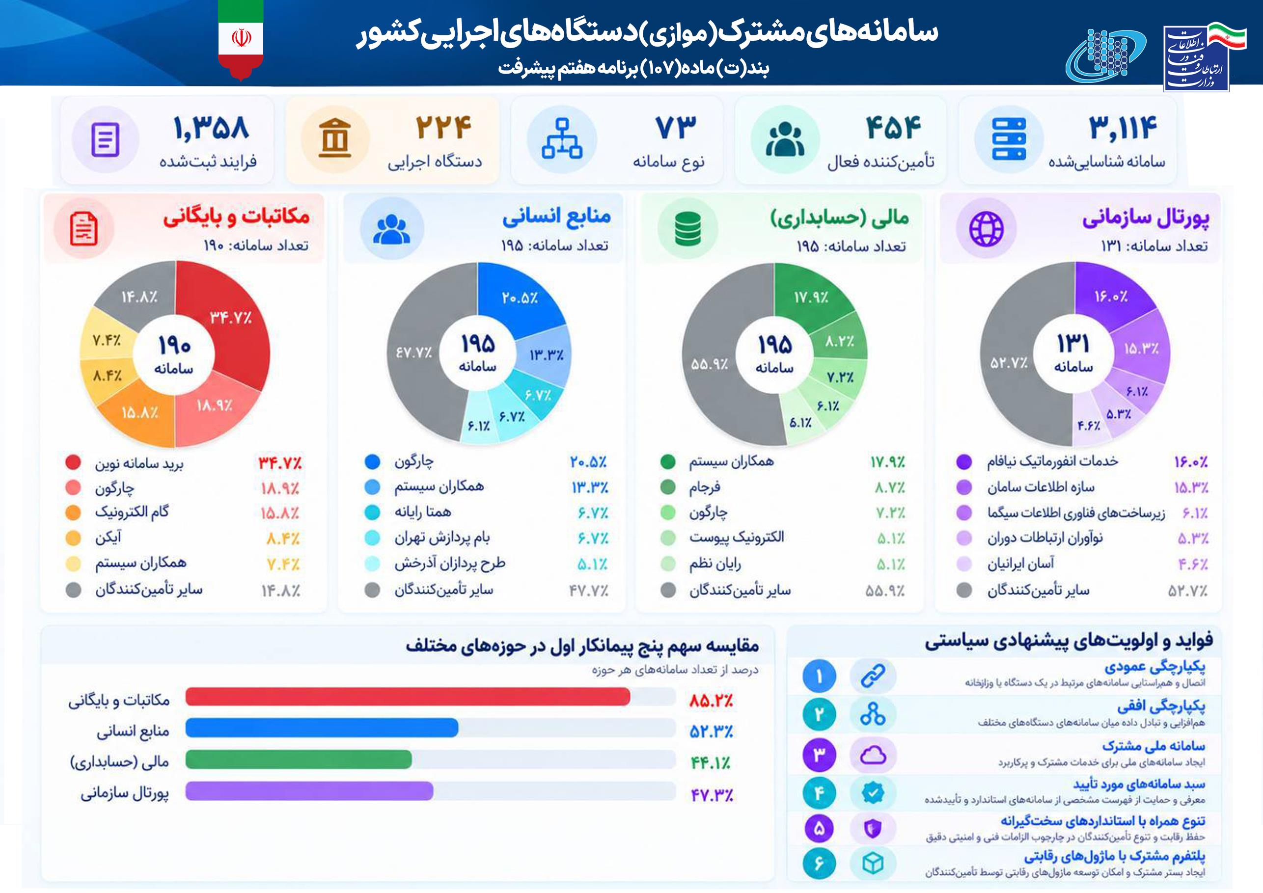 رسانه جدید